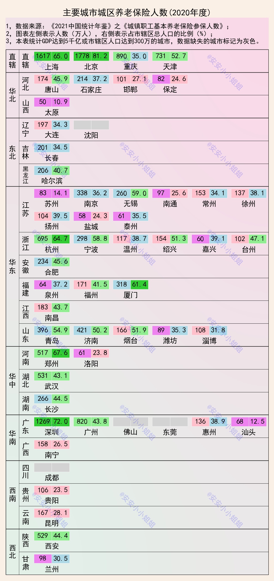深圳社保一档养老金18万,深圳城乡养老金
