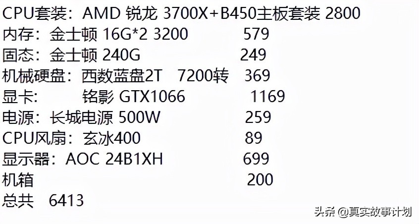 搞副业创业,搞副业有什么项目可以赚钱