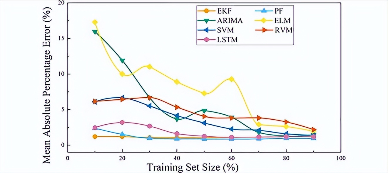 纳米电子产品有什么作用,纳米技术在电器方面的应用