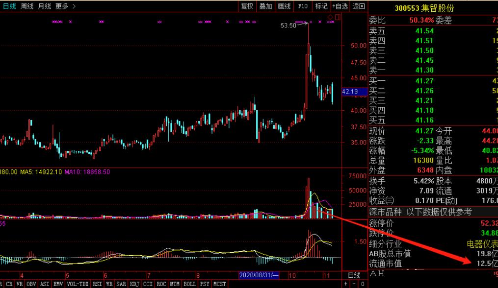 小白学股票基础知识股票怎么买卖,买卖股票基本知识及技巧