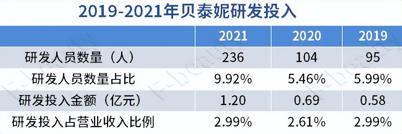 薇诺娜特护精华和屏障水哪个好,薇诺娜新款特护精华