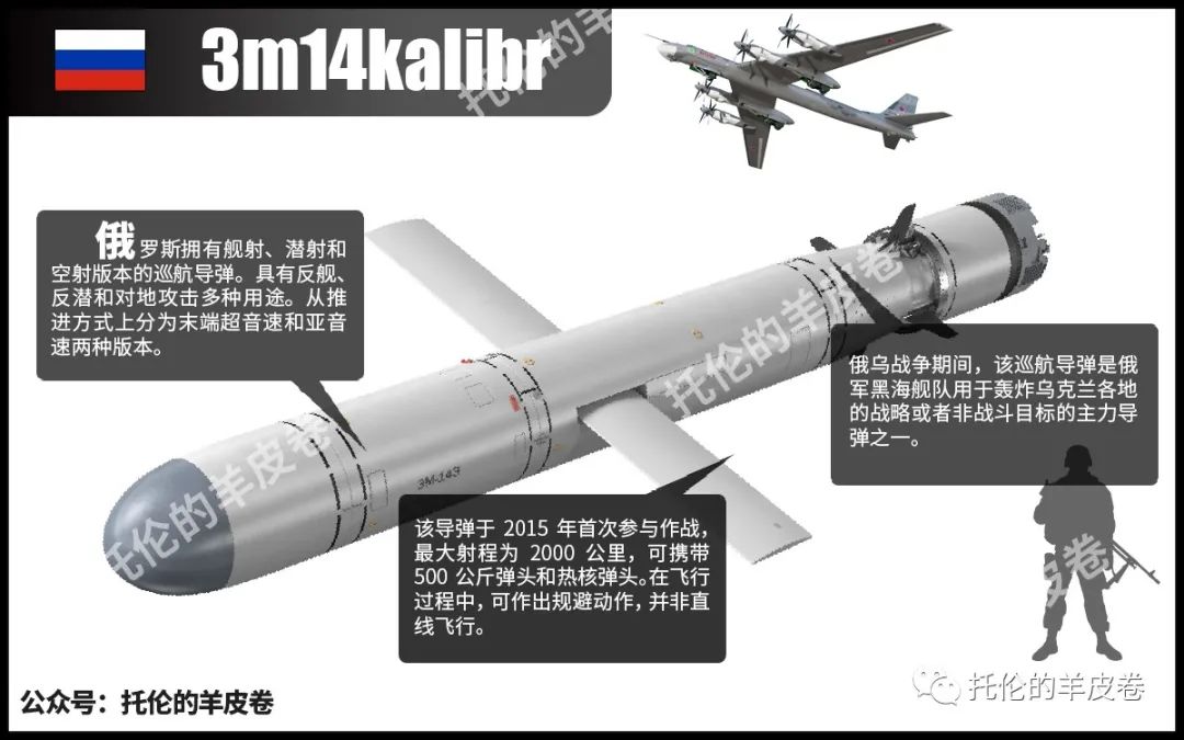 俄罗斯为何不连续发射大量导弹,俄罗斯导弹到底有多可怕