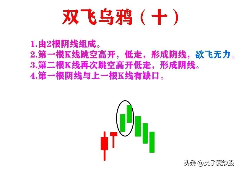k线在股市应用的起源,k线在股市中的意思