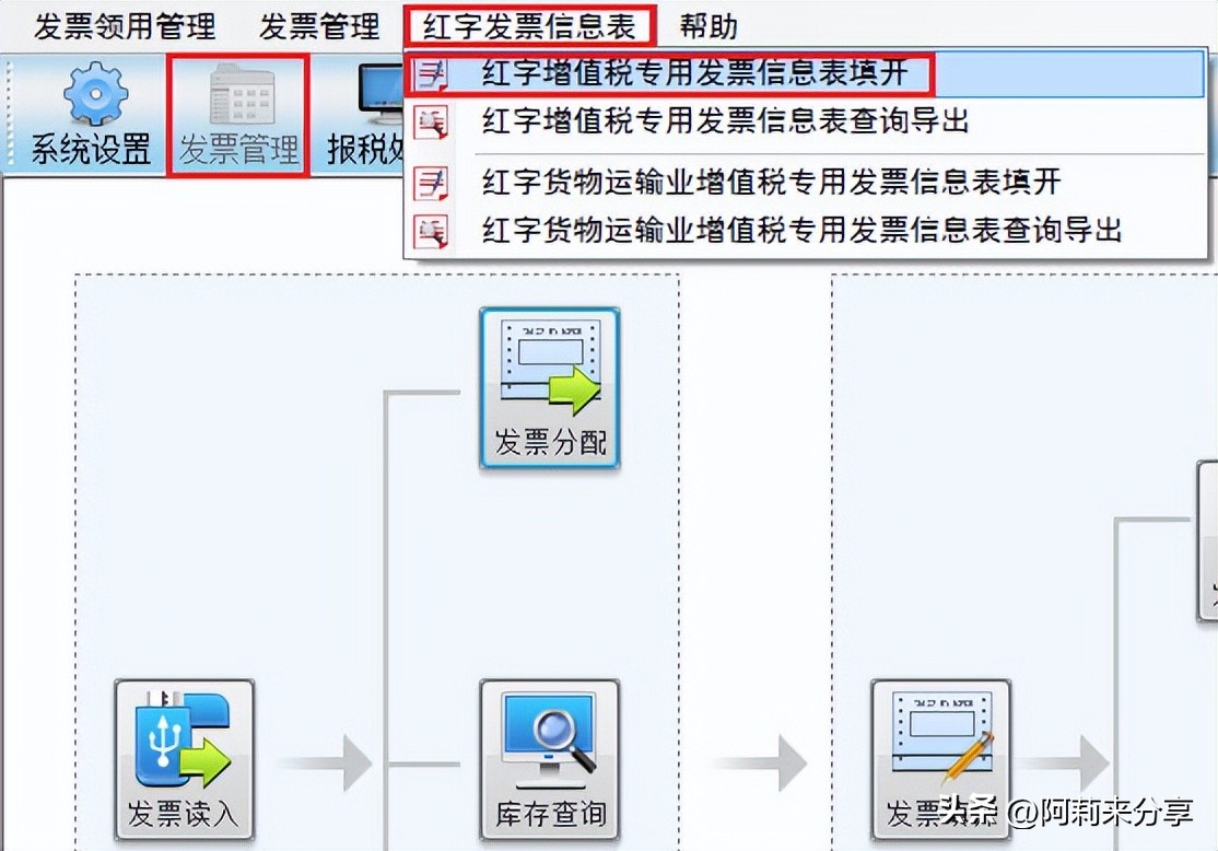 开具的发票需要红冲怎么操作,发票红冲怎么操作步骤