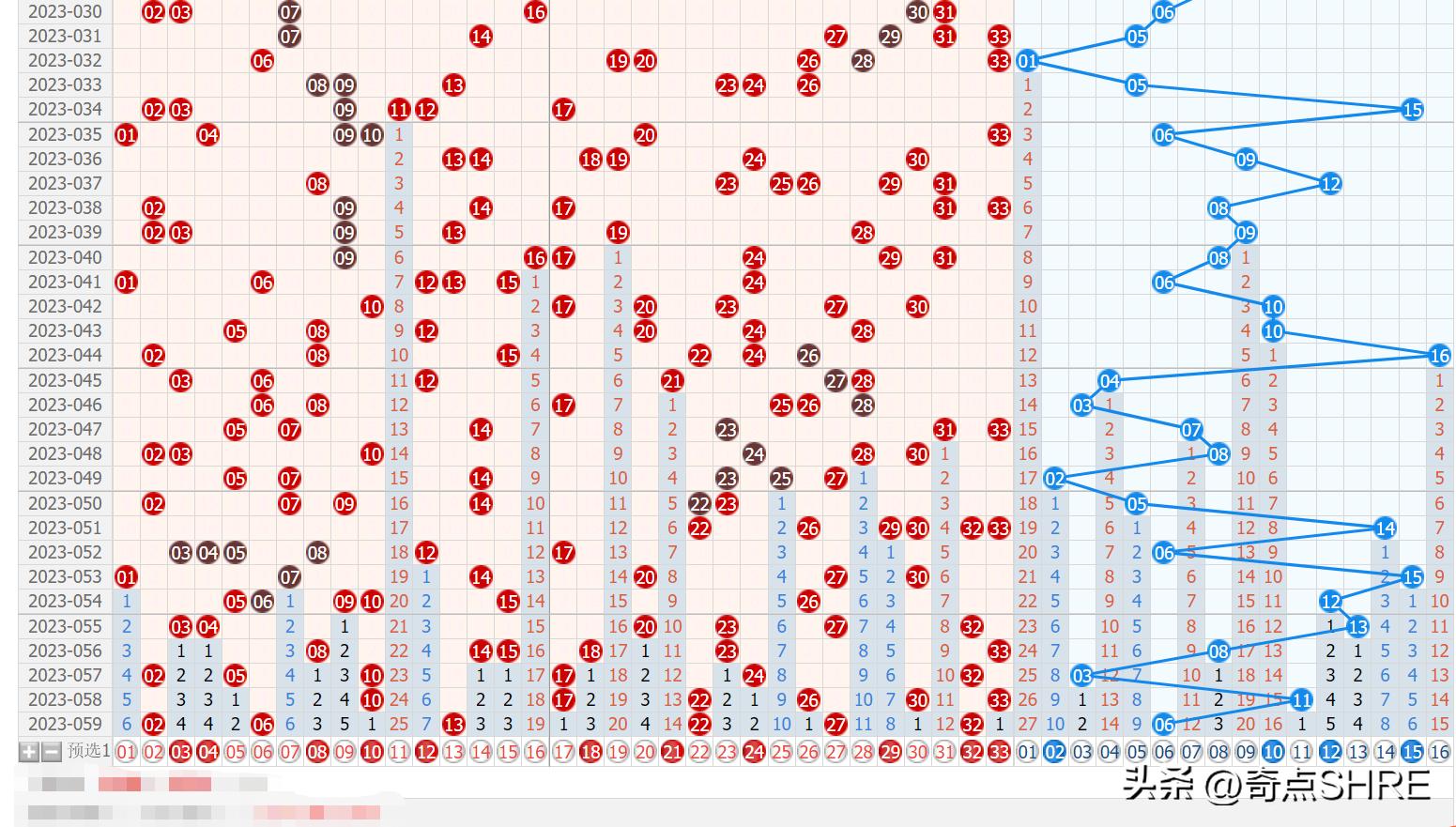 双色球2023060期开奖结果,双色球2023060期专家说彩