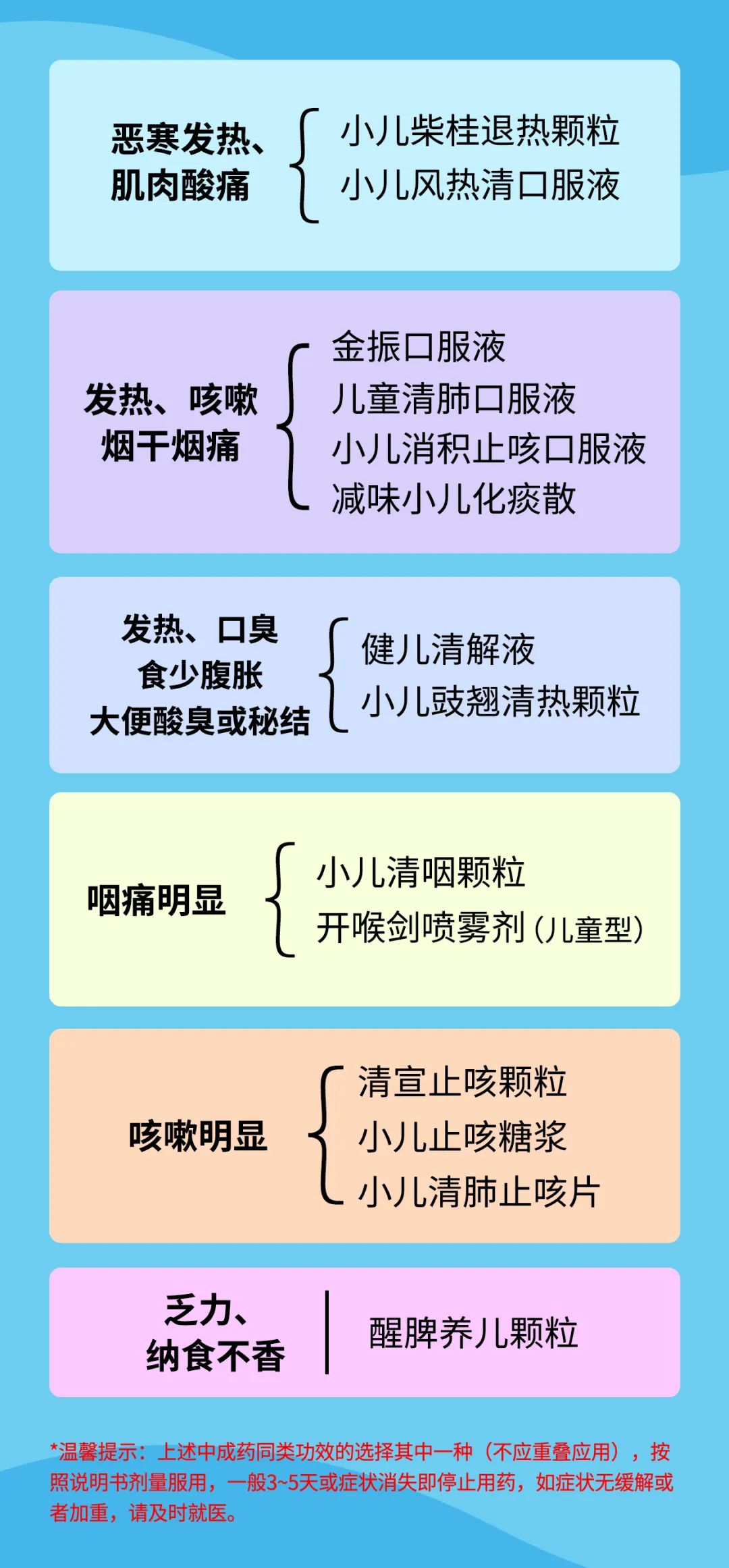 一般医院买不到的药有哪些,有些药买不上可以替代吗