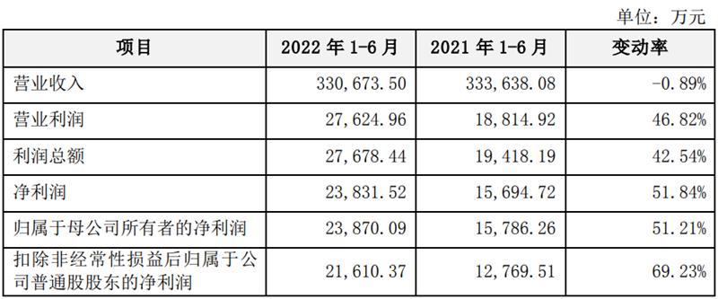 箭牌家居扩大产能,箭牌家居三季度业绩
