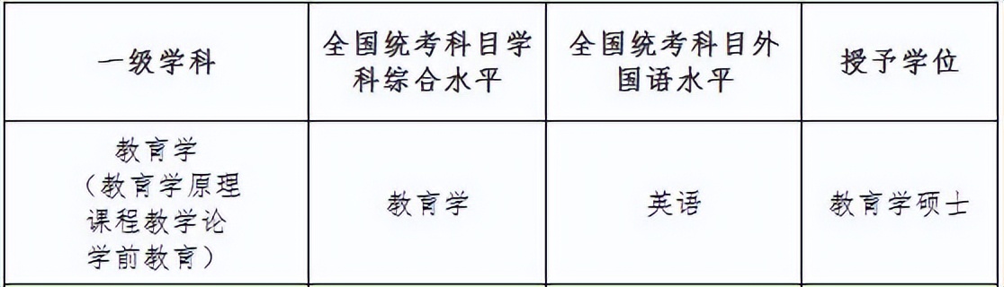 在职研究生丨为什么选择四川师范大学教育学同等学力申硕