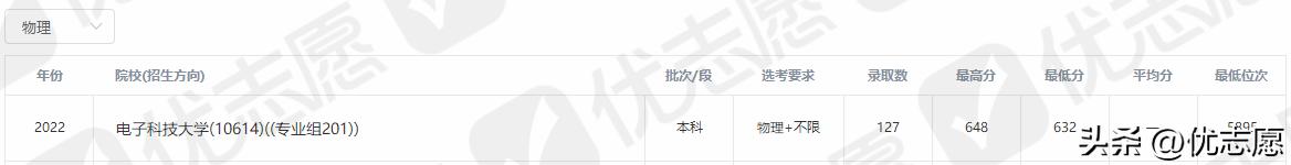 微电子专业排名最好的大学,微电子专业最好的二十所大学