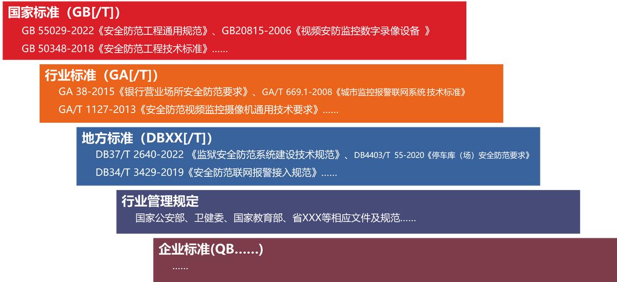 安防监控系统设备讲解,安防行业中的视频监控系统简介