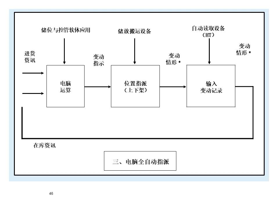 宝马bmw制造过程,宝马bmw用车知识