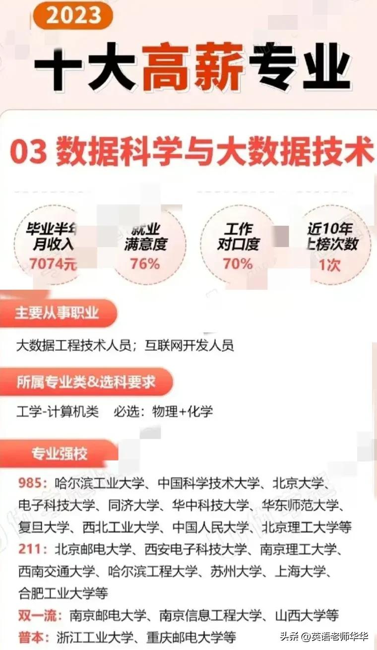 2023高考志愿有什么专业可以选择,2023高考志愿选什么专业比较好