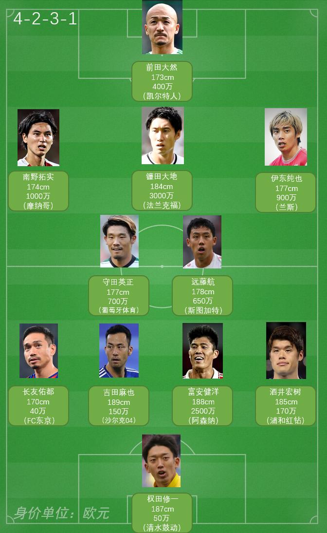 2022世界杯32强巡礼法国,2022世界杯亚洲12强日本