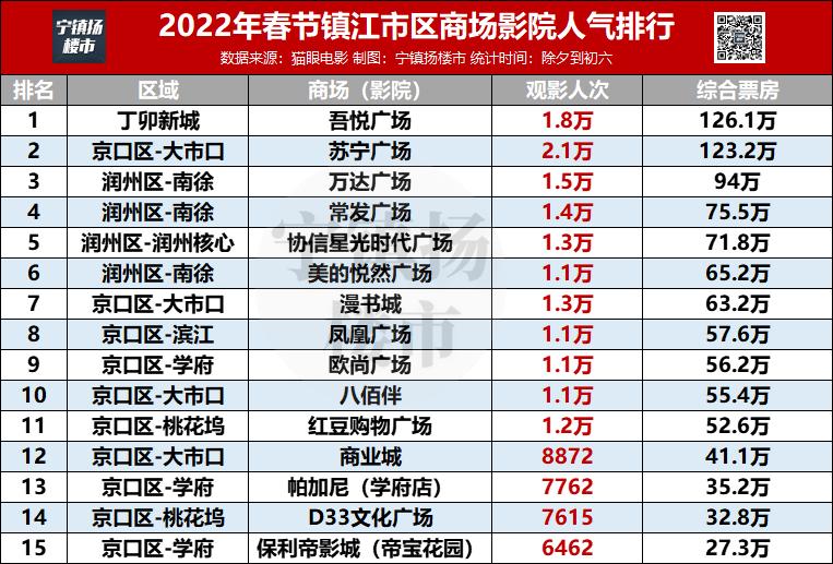 镇江十大别墅区,镇江最贵十大别墅区在哪里