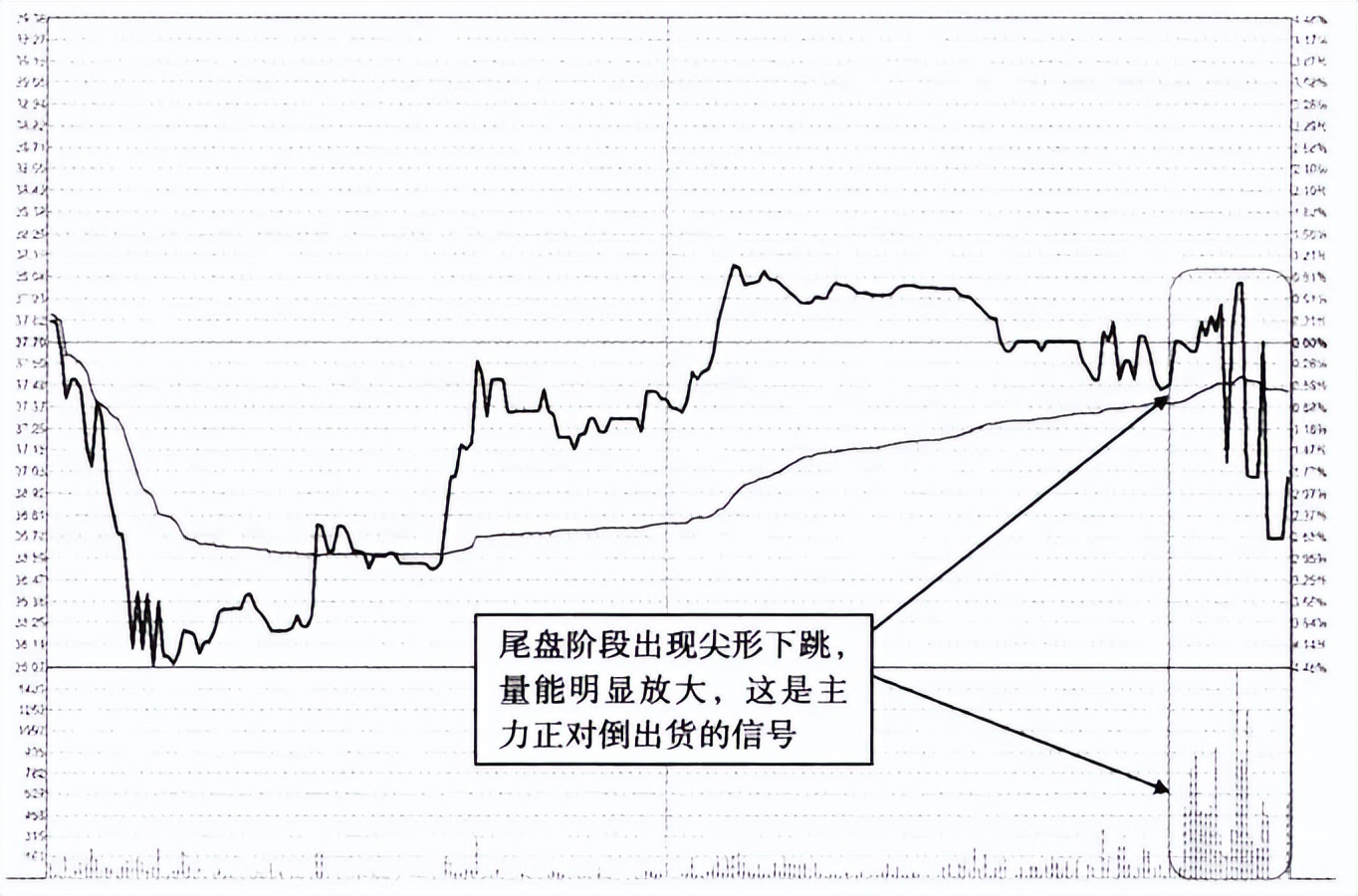 最新今天a股为何尾盘跳水,股市尾盘跳水是怎么回事