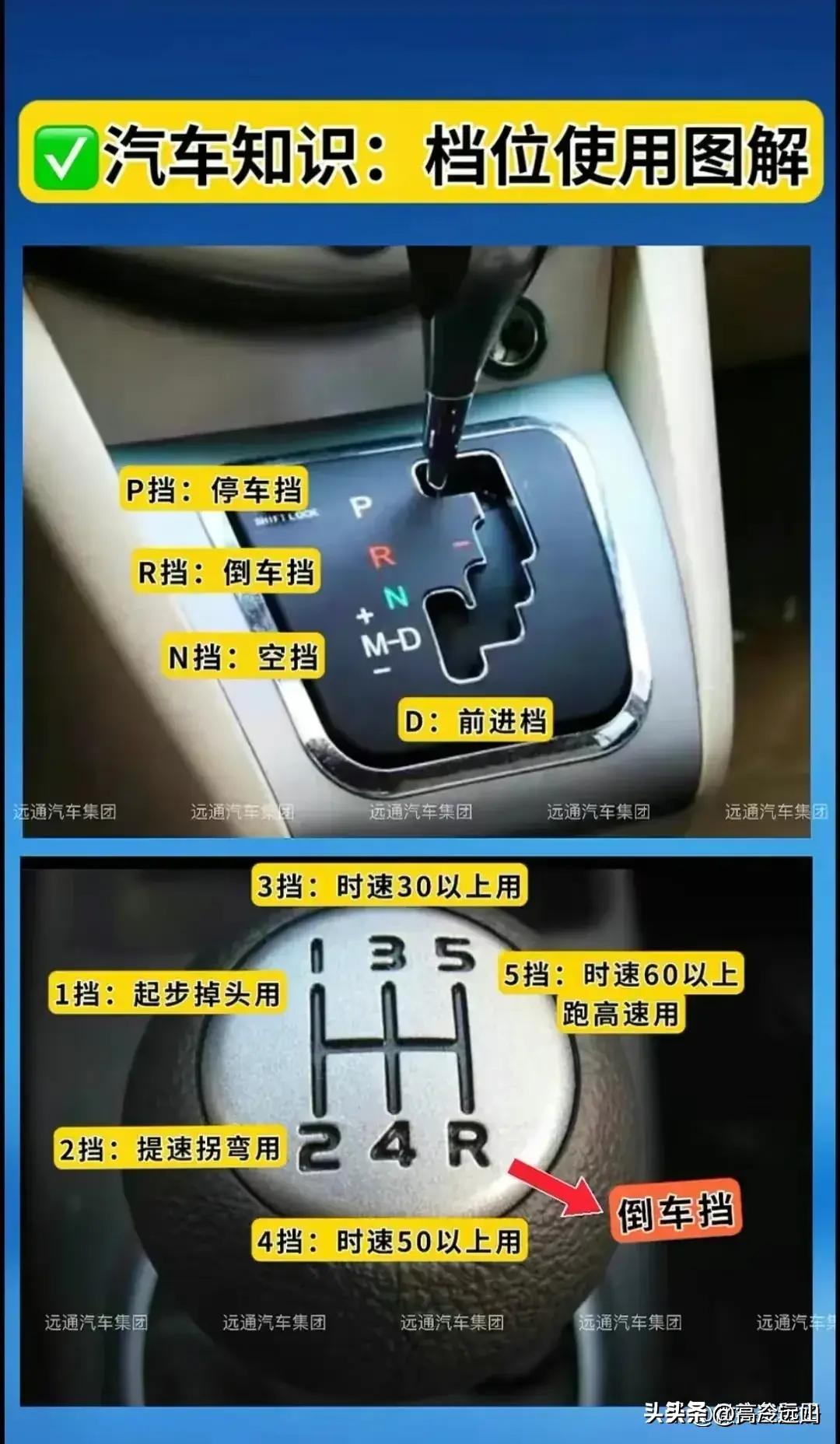 买车前必须知道的六大参数,买车需要注意哪些事项全攻略