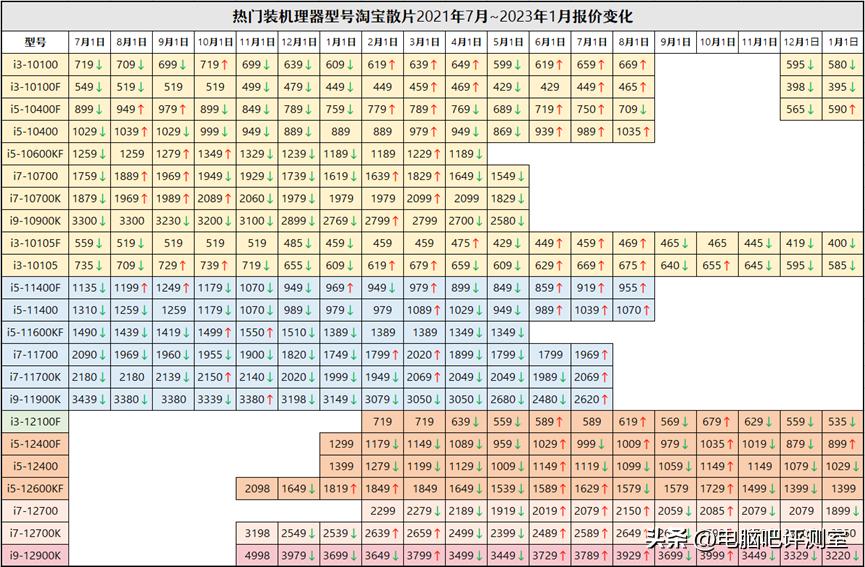 2023年装机推荐,2023年度装机