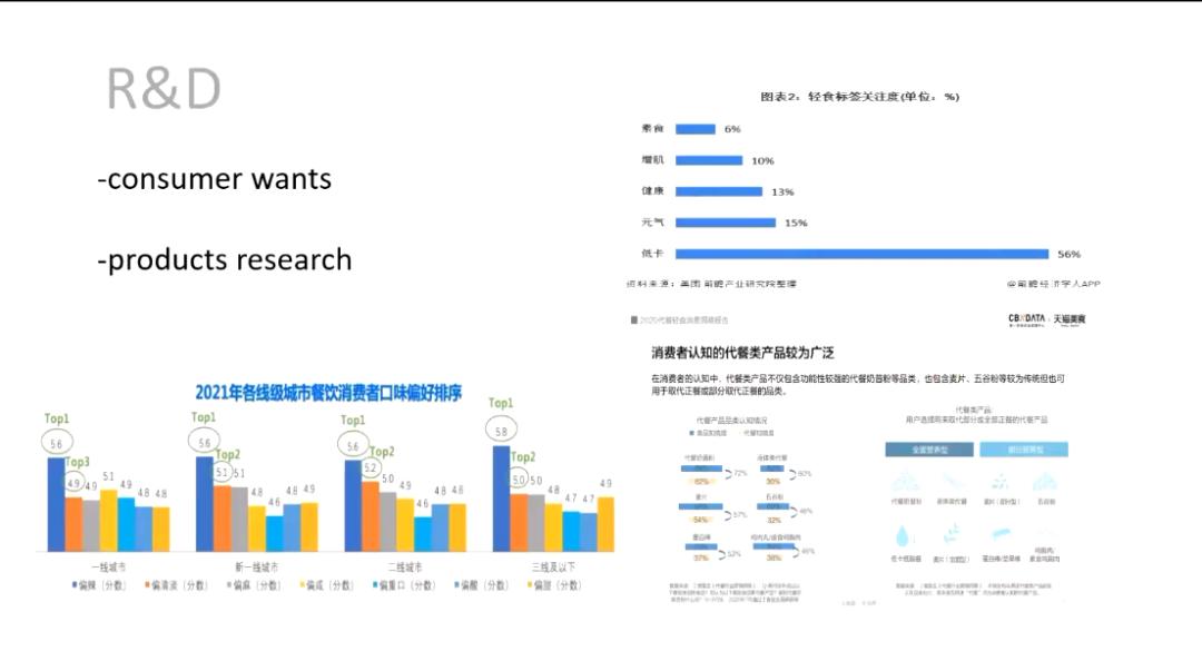 健康食品营销思维与商业模式,健康食品的市场拓展模式