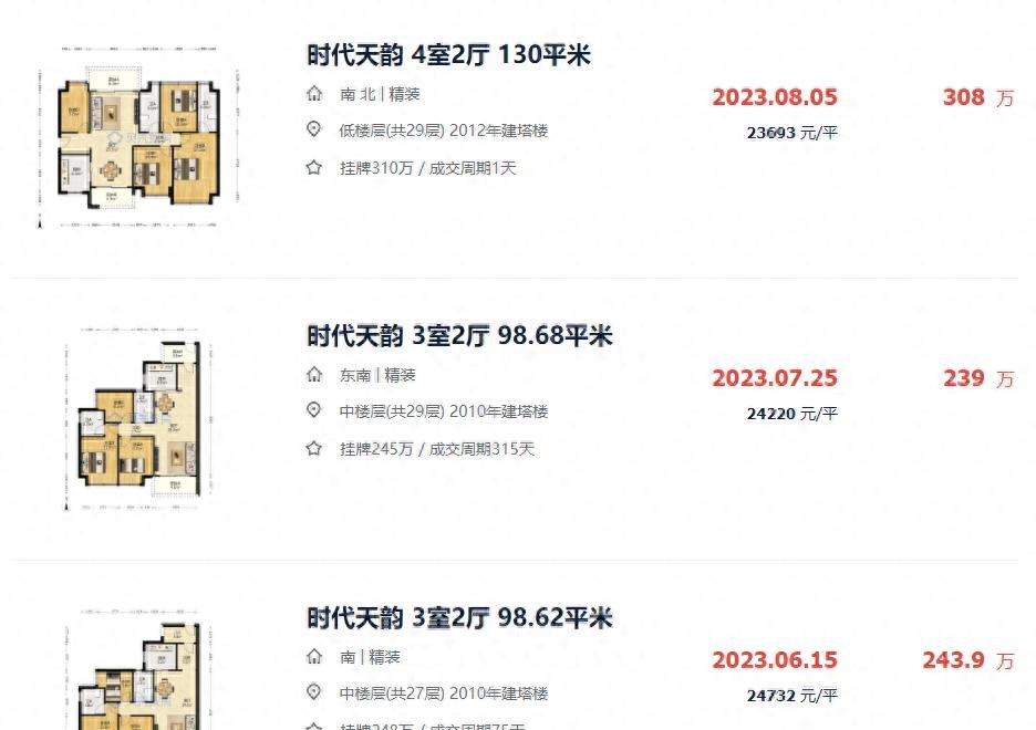 亏掉一套房的车,亏掉了首付以后房子还有必要留吗