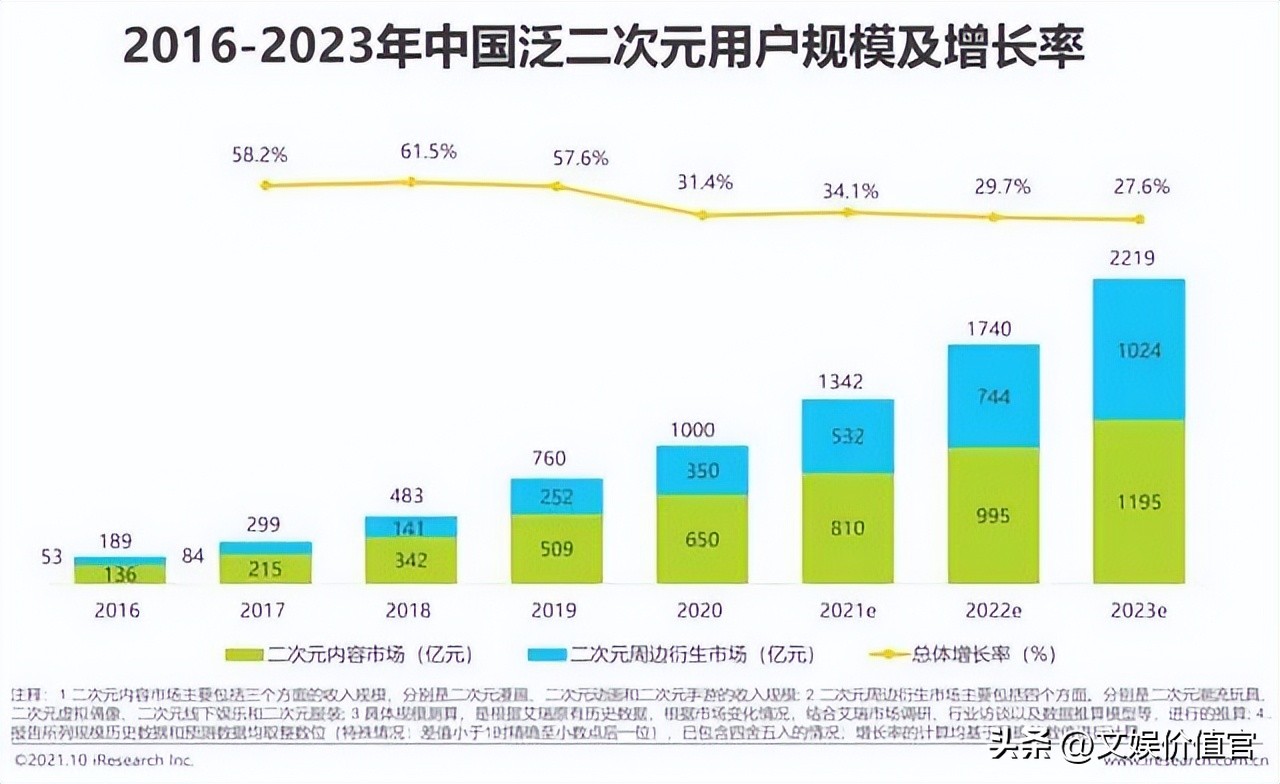 二次元如何发展动漫经济,推动动漫市场的发展