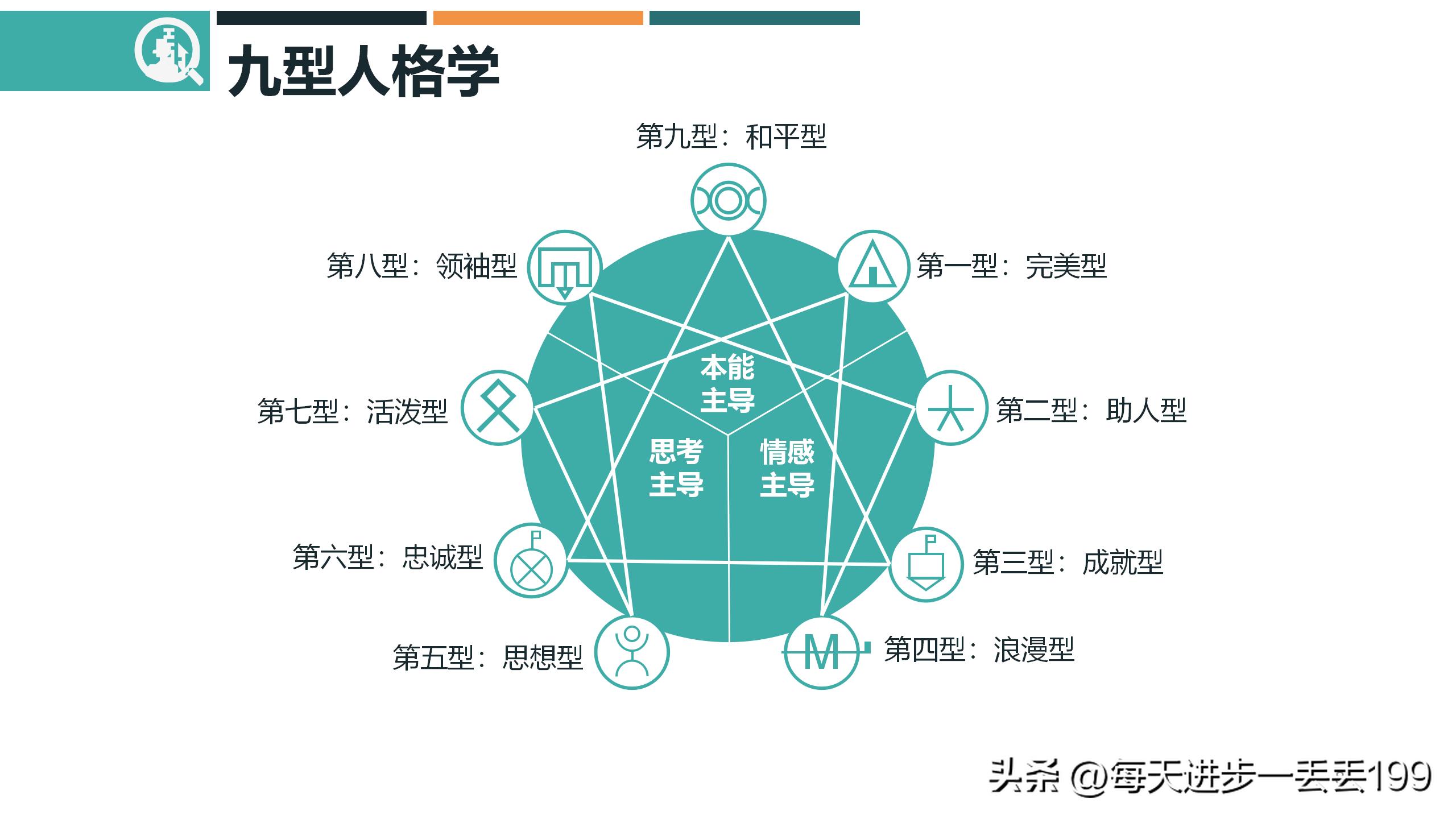 九型人格培训ppt课件下载,九型人格培训课件经典收藏版