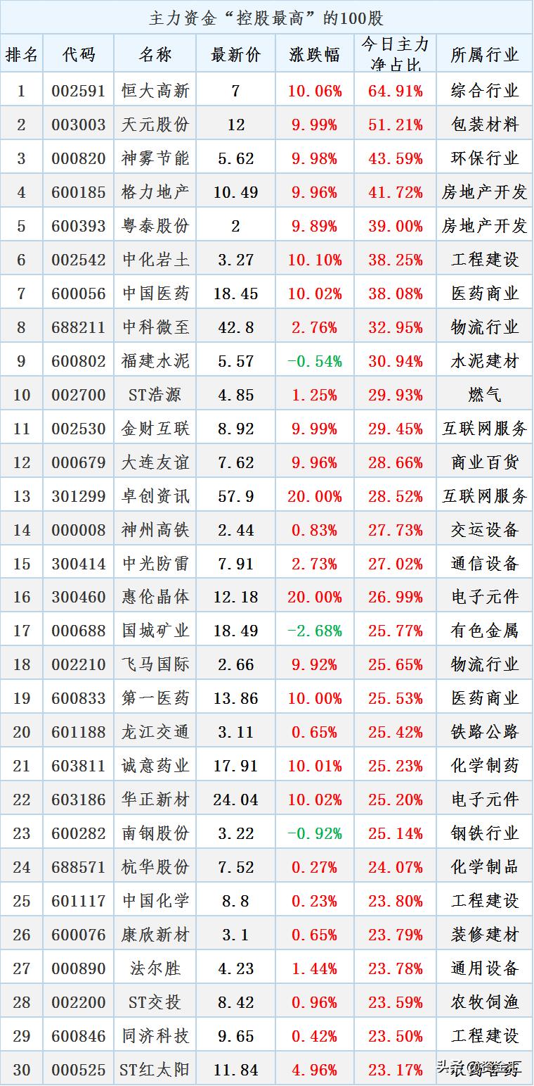 今日上午北向资金流入情况,12月15日北向资金每日经济新闻
