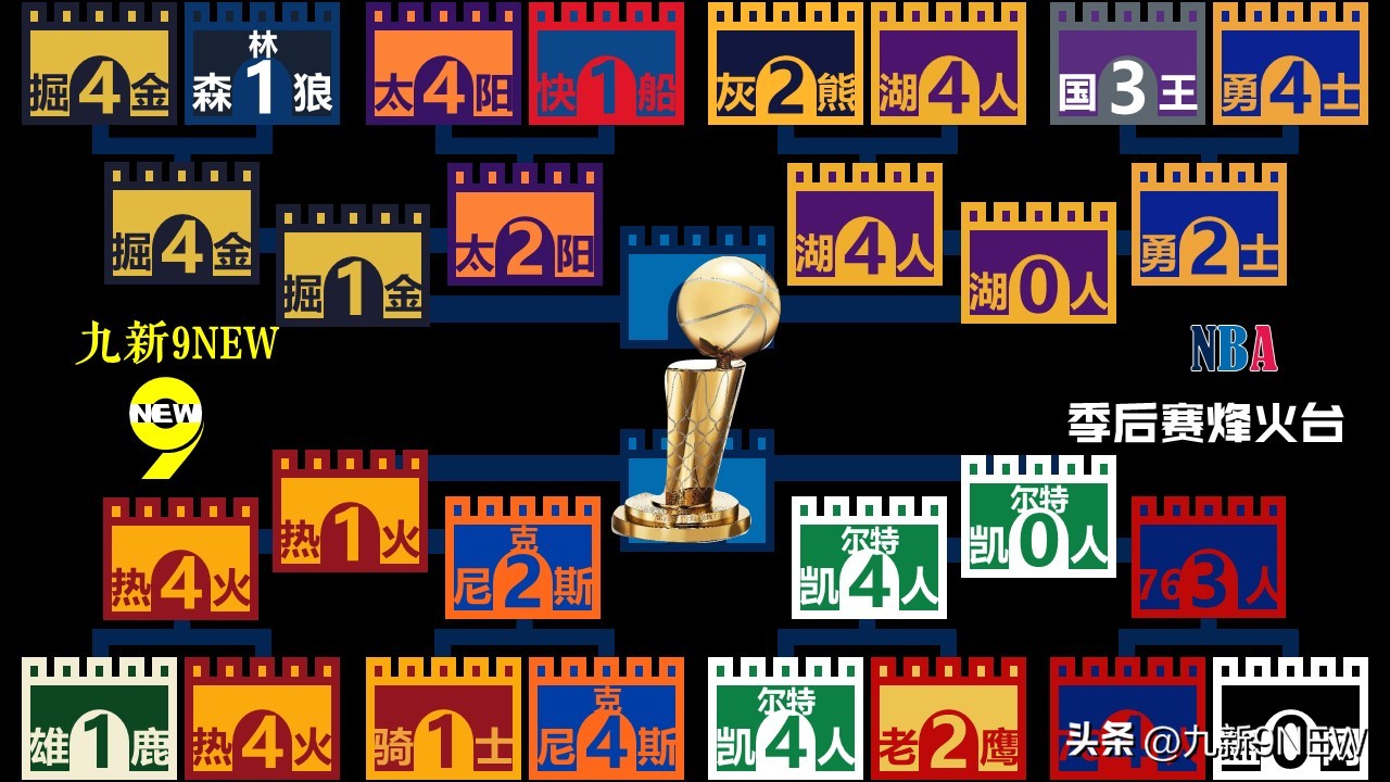 湖人g2詹姆斯最后投篮,湖人更新詹姆斯出战状态