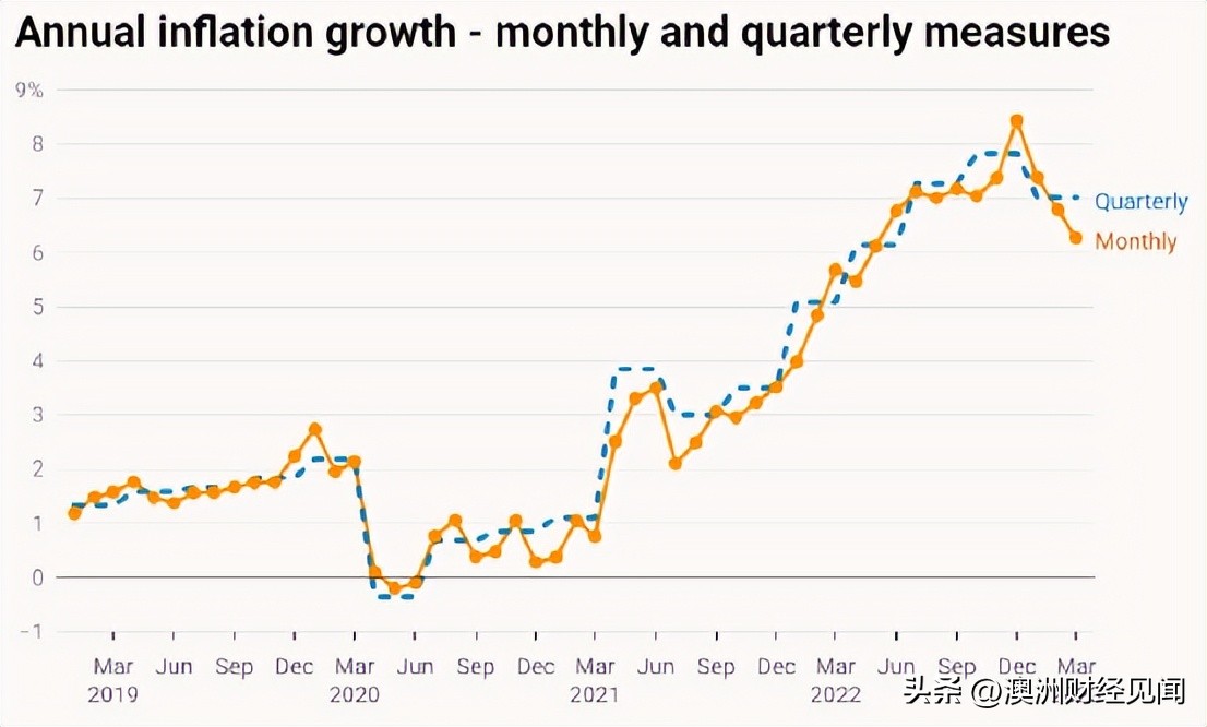 澳元汇率狂跌,澳元为什么一直在贬值