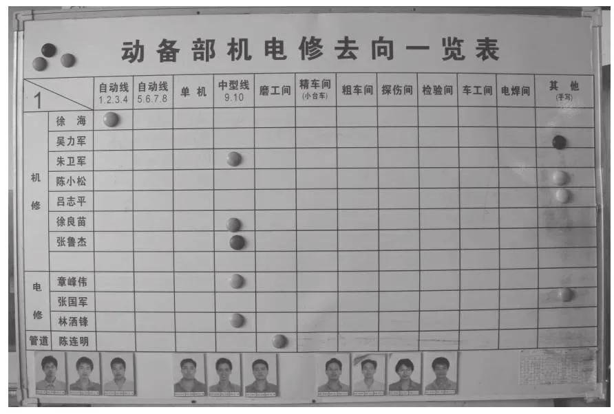 设备故障现象集锦,设备故障异常情况处理记录