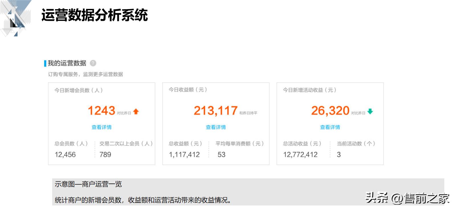 智慧商业解决方案的基础知识,智慧商业数据化解决方案