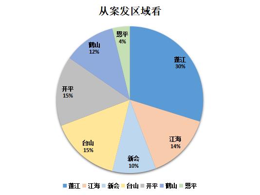 电信网络诈骗犯罪警情通报,电信网络诈骗警情播报