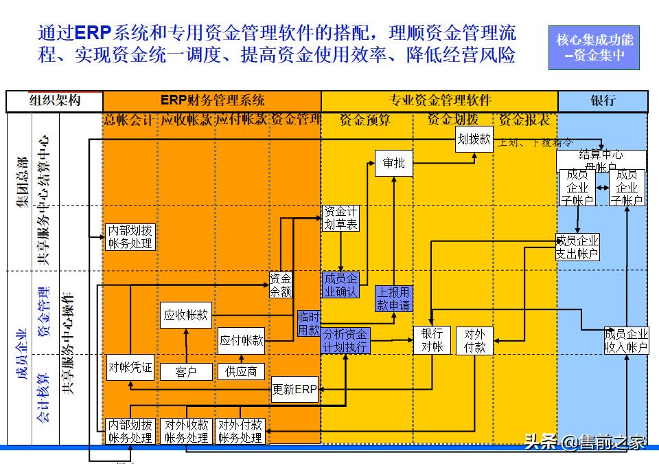 it战略规划架构图,it项目阶段总结ppt