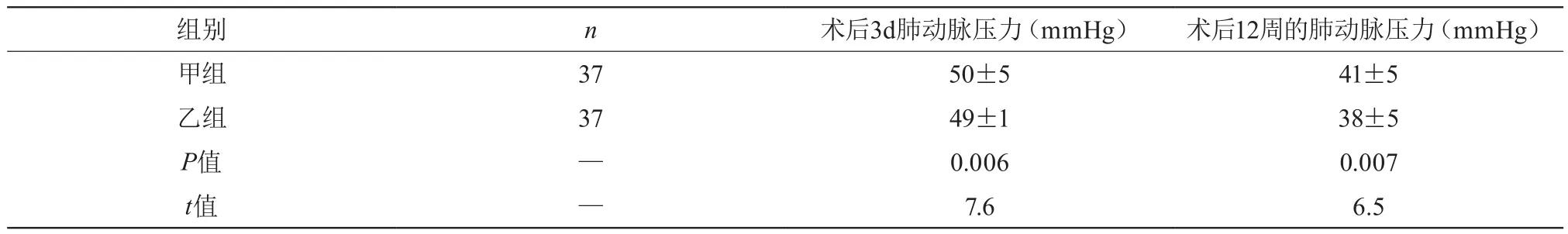肺动脉高压吃安立生坦后头晕为啥,肺动脉高压吃安立生坦药能治好吗
