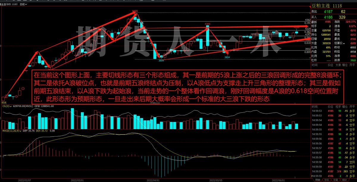 2021合约豆粕期货反弹,豆粕期货看盘教学