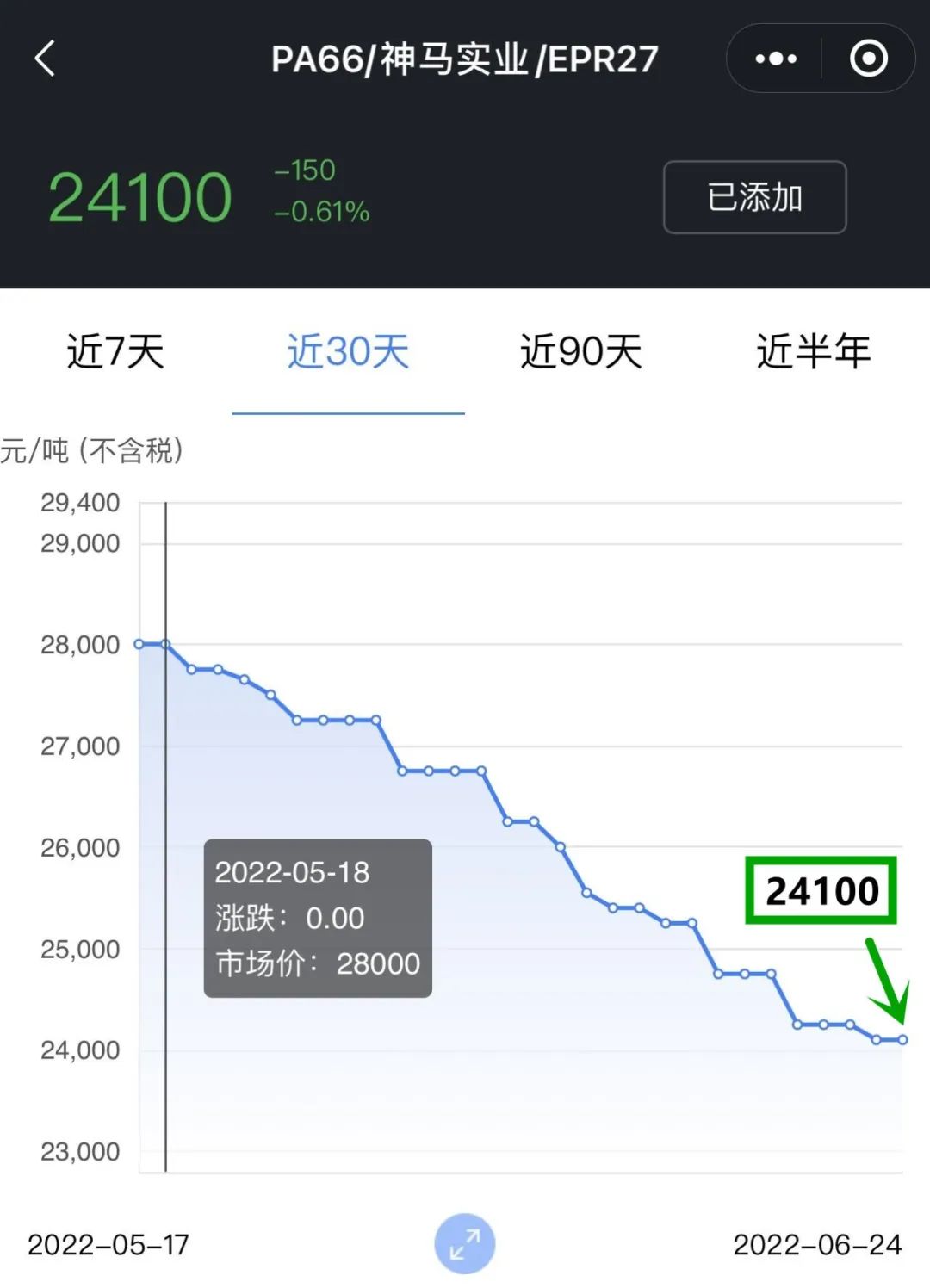 pa66塑料近1年价格走势分析速看,pa66塑料价格最新行情