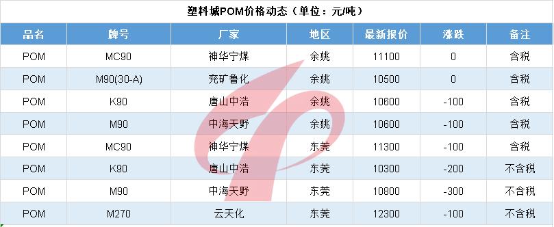 塑料行情分析及操作,新塑料19年4季度行情走势