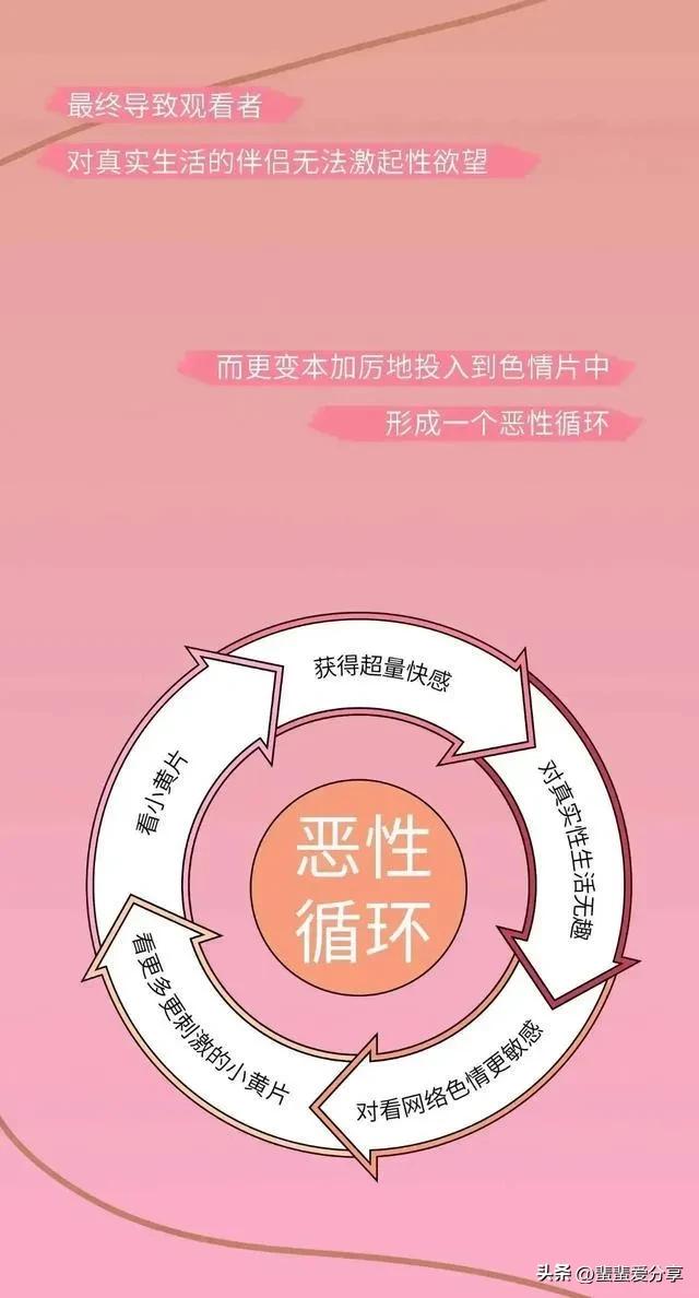 看黄*电影色**会损害脑子吗，不管是男女，都应该知道