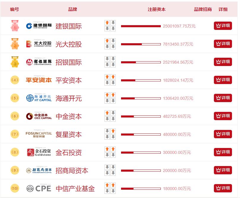 金融国家队和主力军,中国金融资本集团有哪些