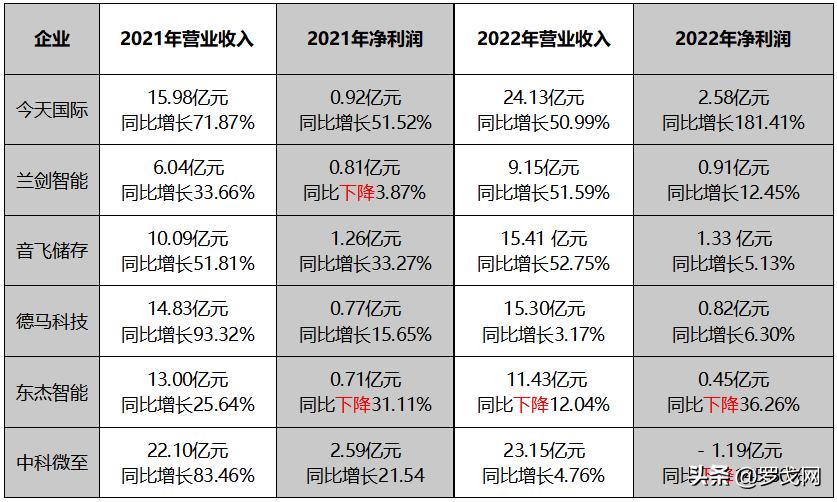 中国最赚钱的物流公司,中国最赚钱的物流公司是哪家