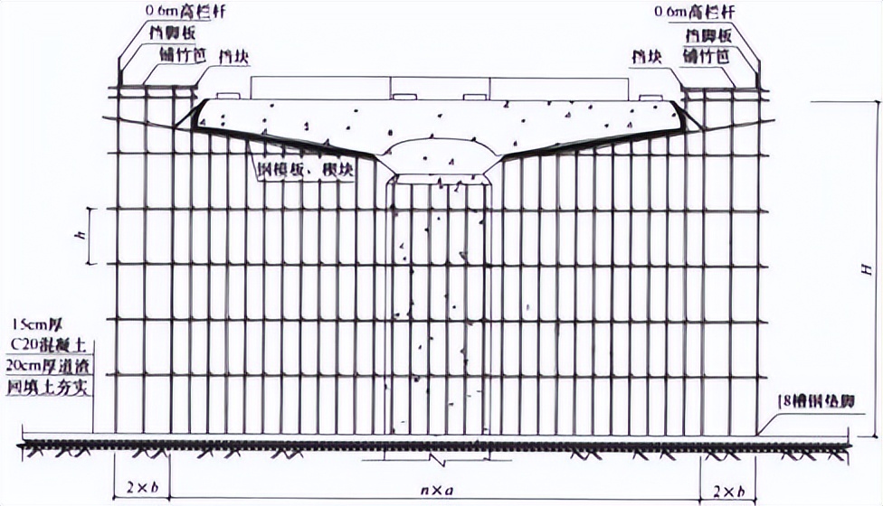 2023年一建建筑管理与实务考试卷,2022一建市政真题及答案完整版