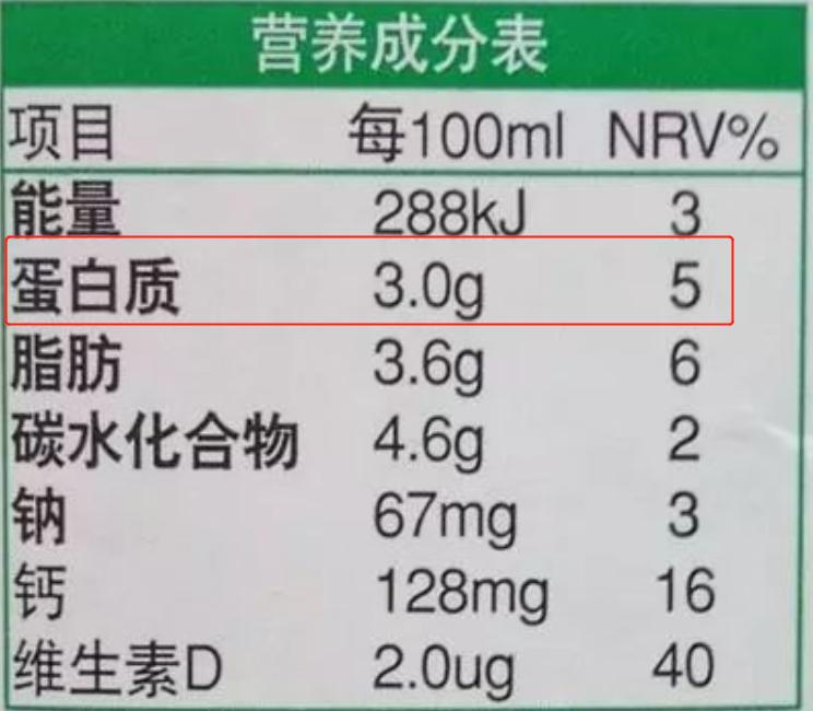 这四种假牛奶已上了医生黑名单,这三种假牛奶家长不要傻傻的当真