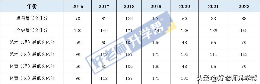 2024贵州专升本只能报一个学校吗,2022贵州专升本要考几科