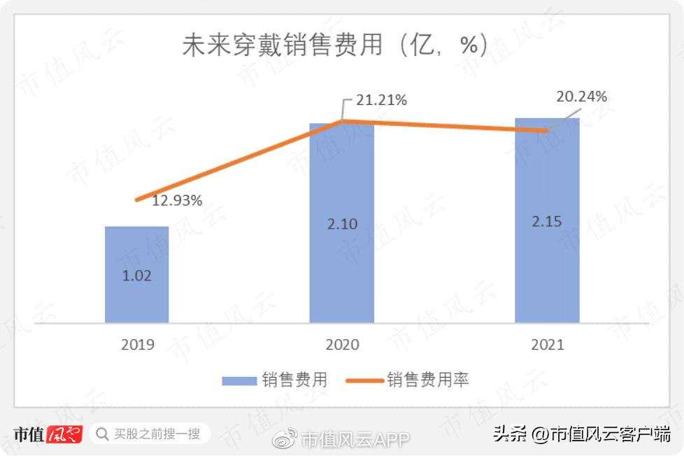 上市前大比例分红上市后偿还贷款,上市前先分红
