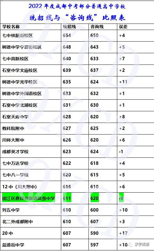 成都初升高调剂与统招生的区别,成都初升高需要提前咨询学校吗