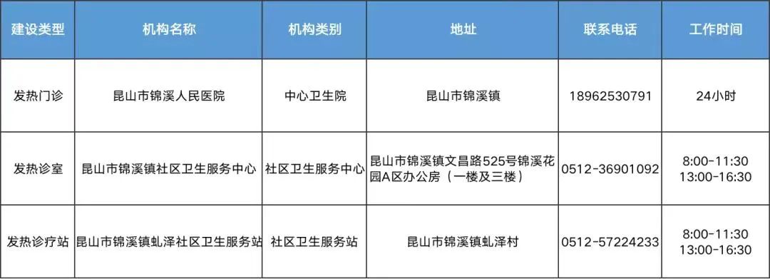 昆山儿童发热门诊,昆山友谊医院发热门诊的流程
