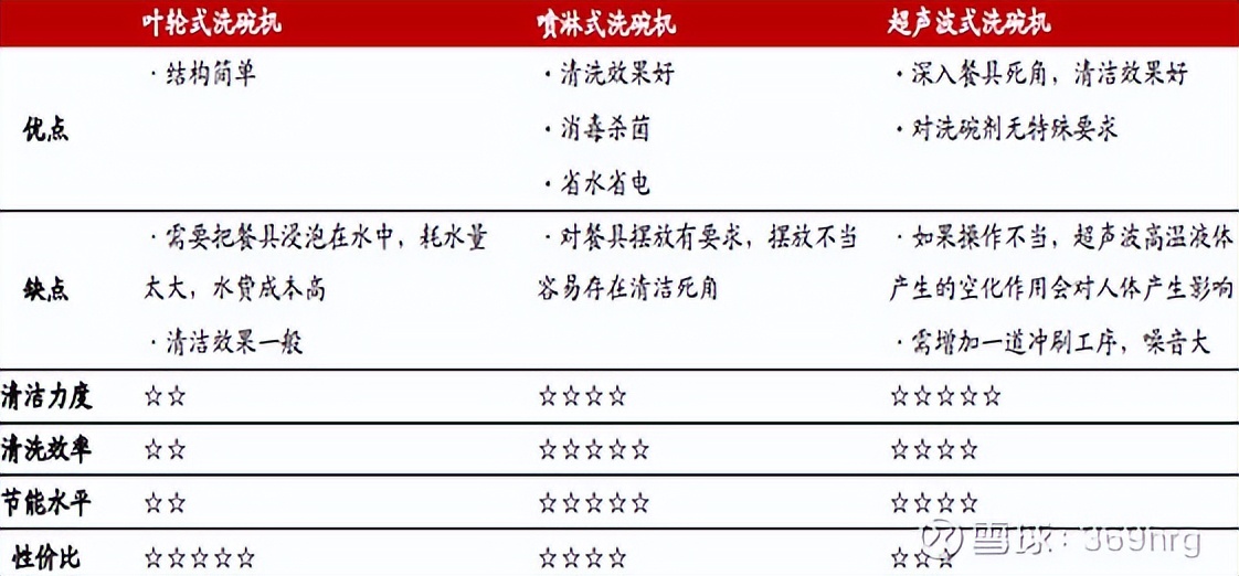 燃气灶洗碗机油烟机一体,冰箱彩电洗衣机空调洗碗机油烟机