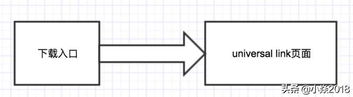在微信、微博、QQ、Safari唤起App的解决方案