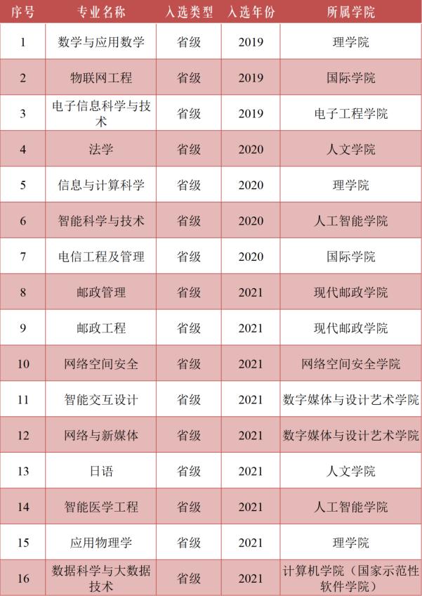 谓“黄埔”，扬神州！北京邮电大学：开通信之先风，沃盛世之中华！