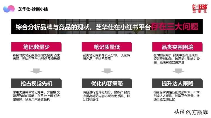 2021芝华仕小红书年度裂变营销方案