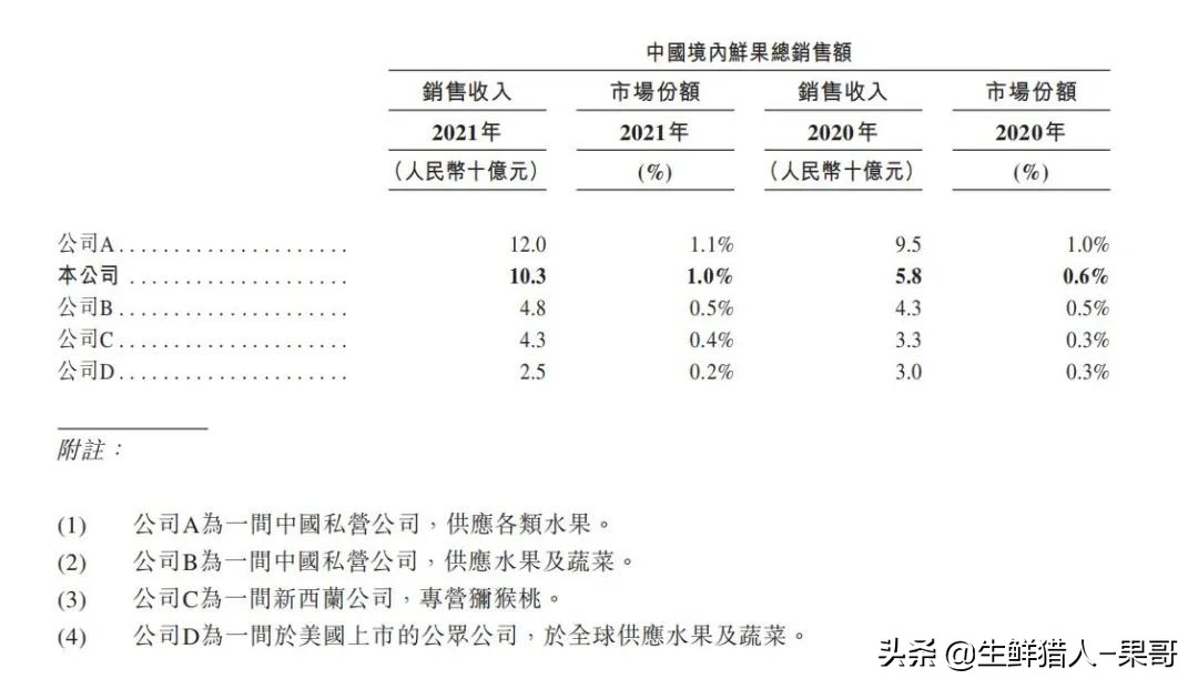 洪九果品的商业模式,洪九果品公司是什么模式